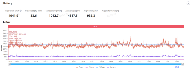 风冷散热首次踏入中端!OPPO K13 Turbo Pro全面评测:2K档无短板性能机