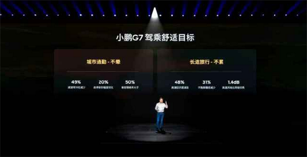 首发6D防晕功能 小鹏G7标配太极AI底盘:实测狗都不晕了