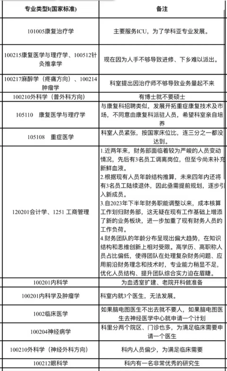医院招聘公告失误却备受好评：招聘公告也要说人话|九派时评