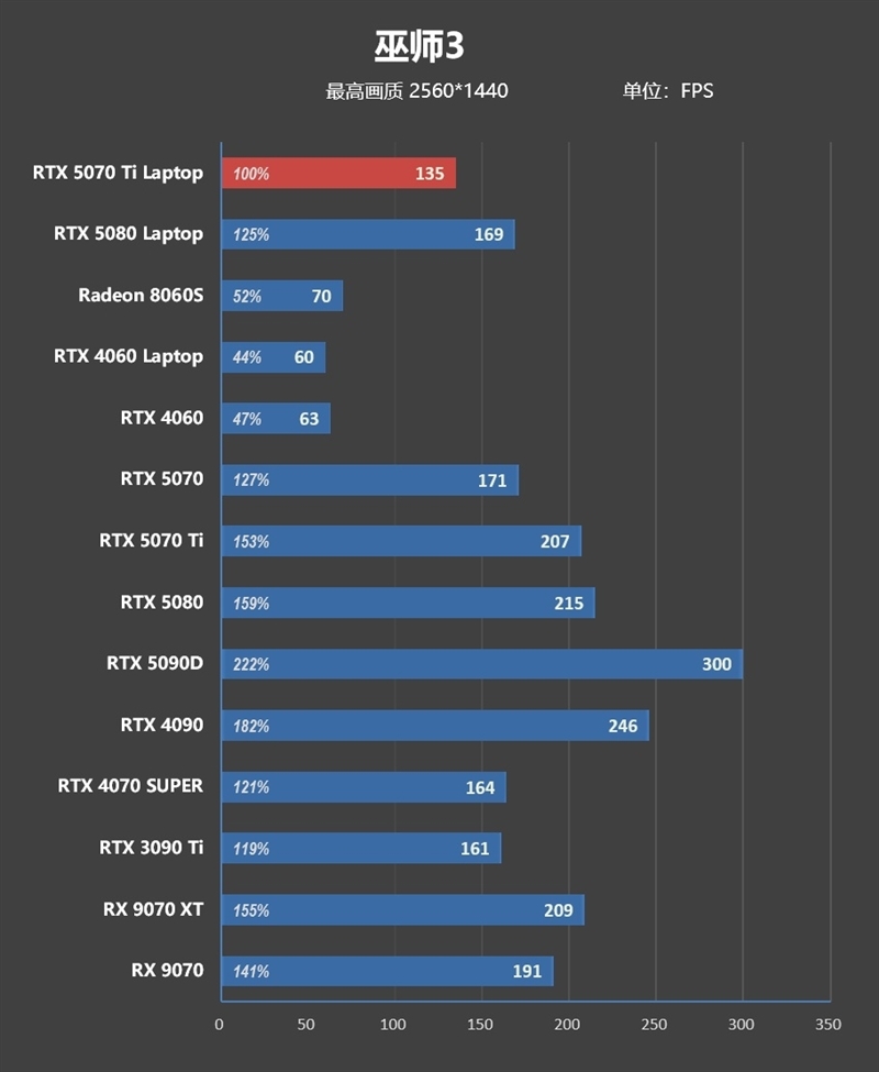 7999元的i9-13900HX + RTX 5070 Ti游戏本你会买吗!七彩虹隐星P16 Pro笔记本首发评测
