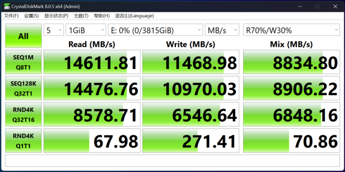 “旗舰”究竟强多少?RTX 5090 D v2对比RTX 5080十款游戏性能横评