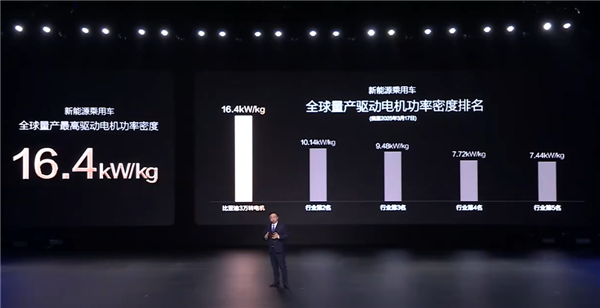30511rpm!比亚迪量产全球最高转速电机:单颗580kW 功率超V12发动机