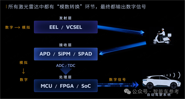 禾赛CEO炮轰“数字激光雷达”：假的 纯营销！