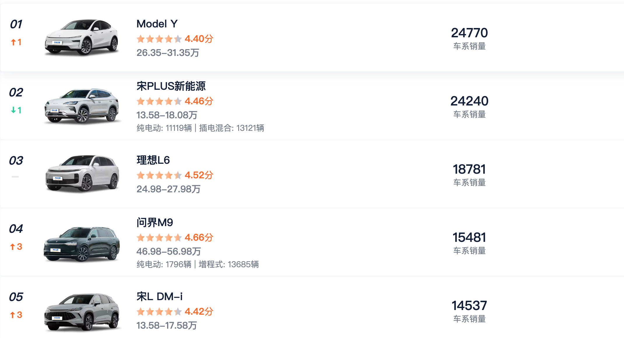 预售 22.99 万元,岚图 FREE+ 想靠鸿蒙座舱和华为智驾月销 2 万