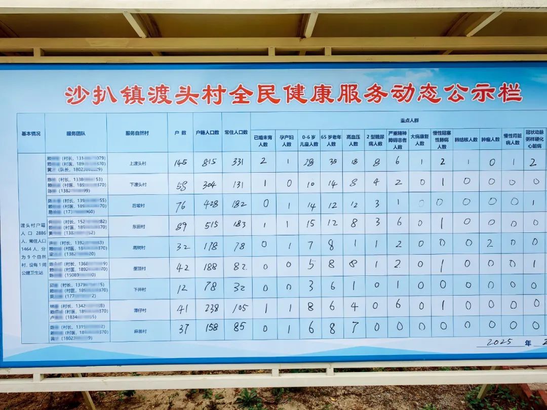 上图：渡头村卫生站内的中医理疗室。下图：阳西县实行全面健康网格化管理，渡头村将重点人群分病种进行长期管理。 本版摄影/本刊记者 霍思伊