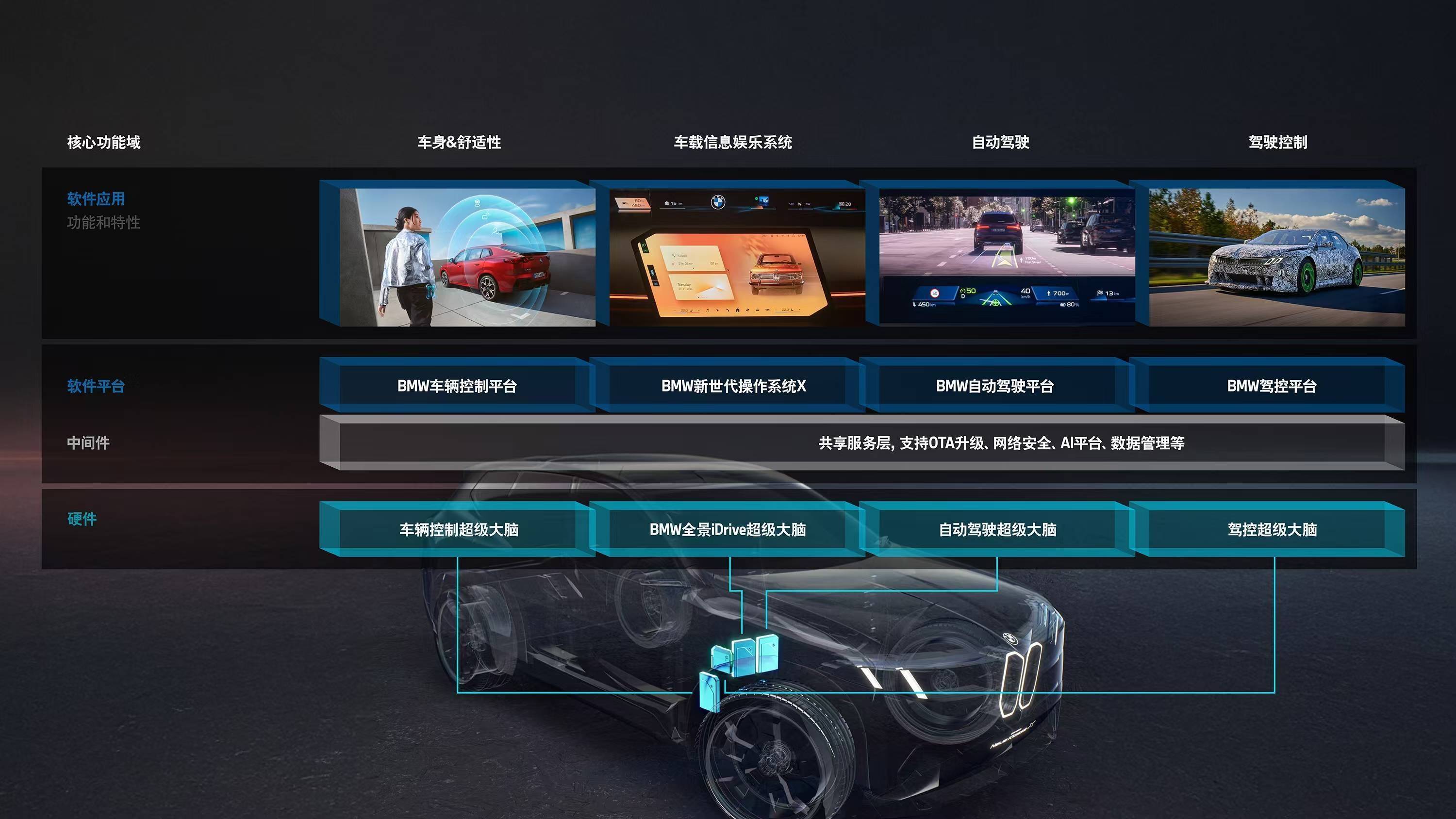 宝马绝不背叛驾驶