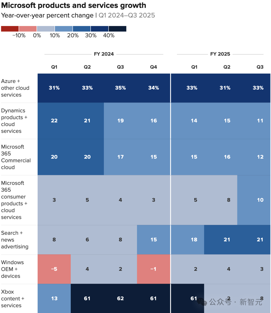 微软老员工48岁生日被裁,妻子发帖怒斥算法裁人!全球大血洗6000人