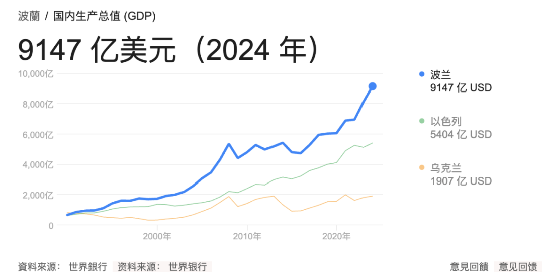 十年,万亿薪酬包,马斯克成为历史第一人
