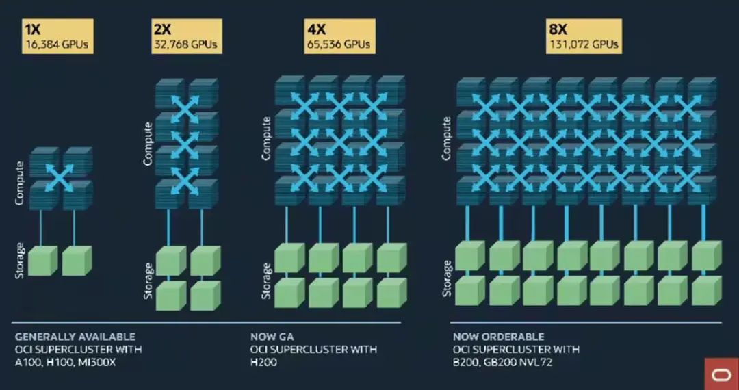 光芯片,火力全开