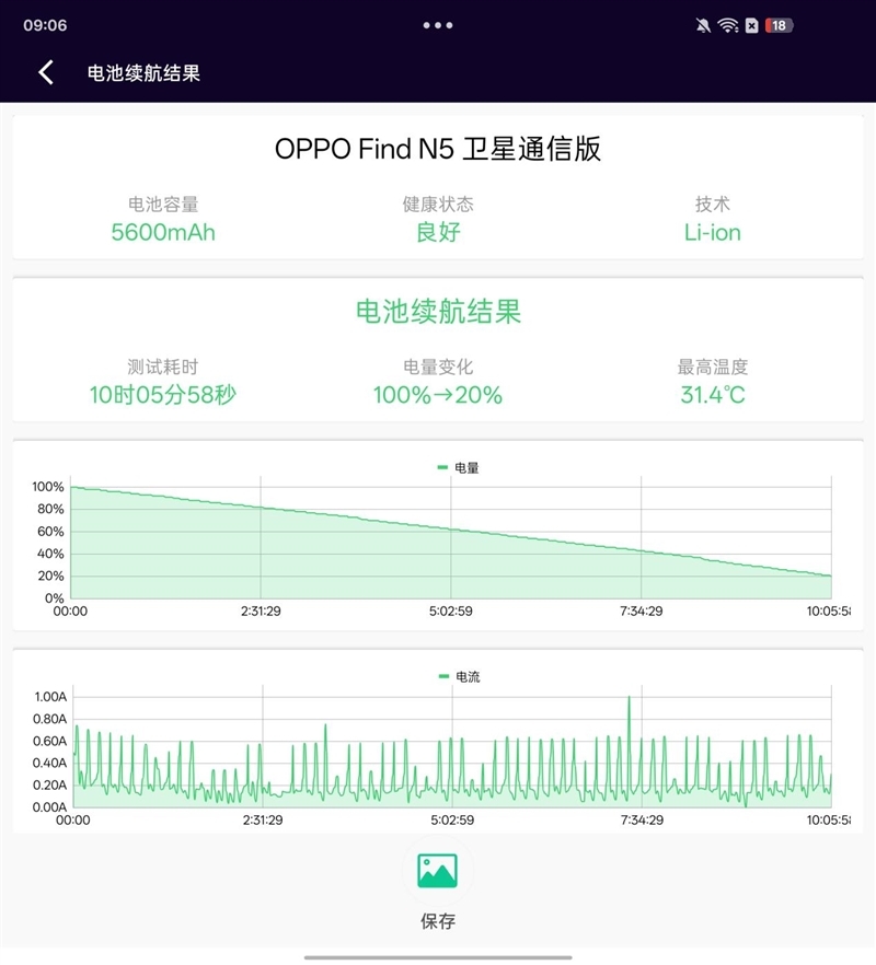 冲突折叠屏弗成能三角！OPPO Find N5评测：年度真香折叠旗舰 