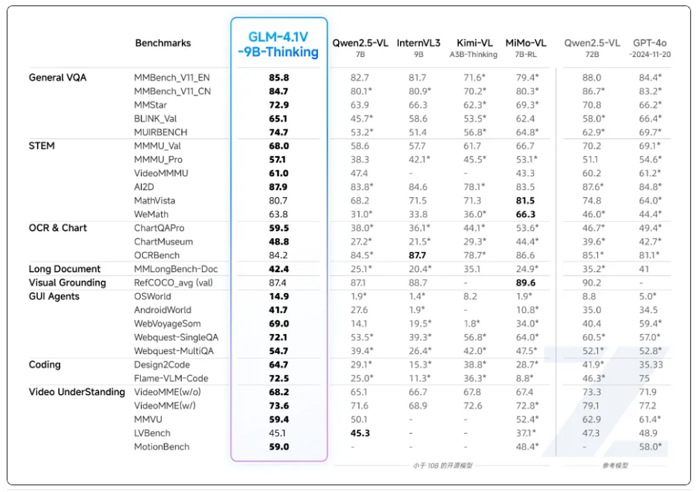 智谱再融10亿!获上海国资押注,开源视觉大模型,能解说球赛,还会玩手机
