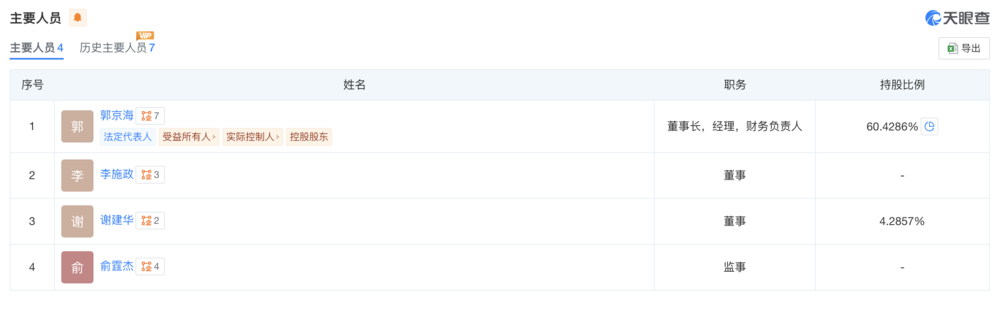 小儿方健康主要人员信息，来源：天眼查