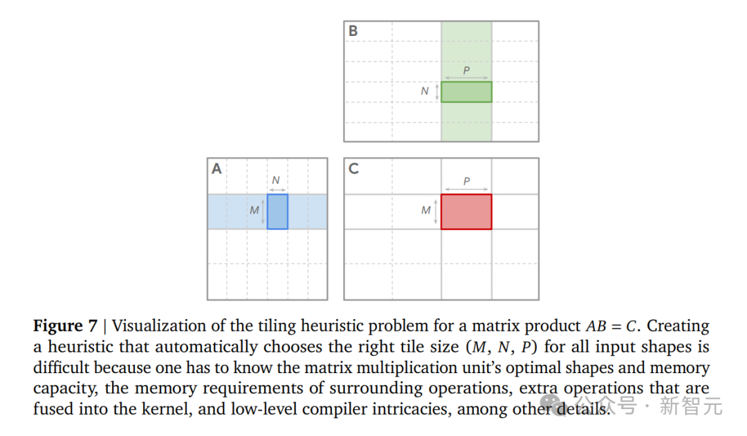 史诗时刻!AlphaGo神之一手突现,谷歌AI颠覆科研极限?