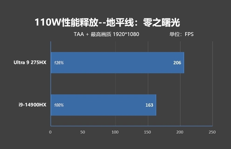 酷睿Ultra 9 275 HX与i9-14900HX深度对比!联想拯救者Y9000P 2025至尊版评测:为什么说Arrow Lake是最优秀的笔记本处理器