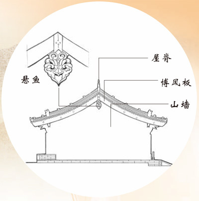 屋脊下游动的木雕诗行(文化中国行·华夏博物之旅·传统建筑)