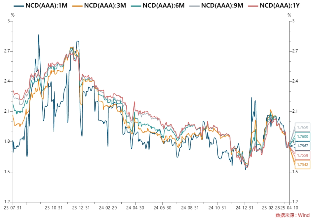 每日债市速递|美债熊平压力持续