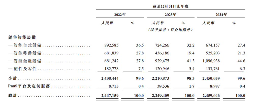 雷军,又要收获一个智能硬件IPO