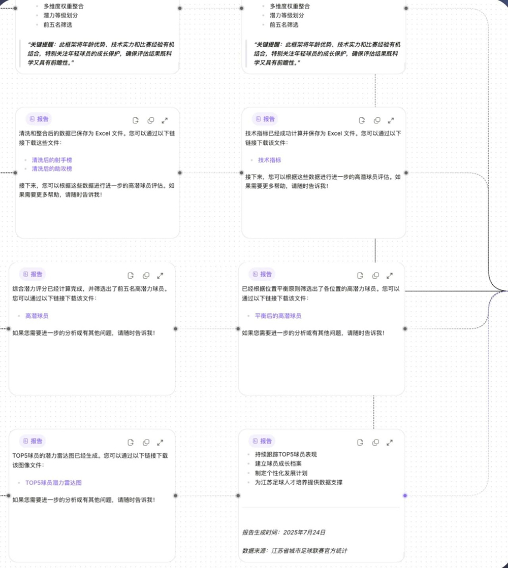 商汤日日新6.5升级!造办公智能体,推具身智能平台,让机器人讲解PPT