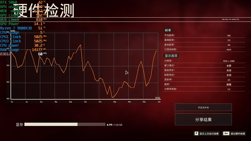 映众RTX 5060曜夜显卡评测:RTX 4060的价格 性能强于RTX 4060 Ti