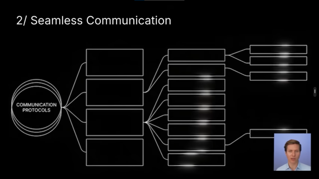 红杉美国:未来一年,这五个AI赛道我们重点关注