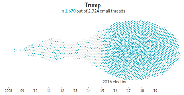 华尔街日报报道截图