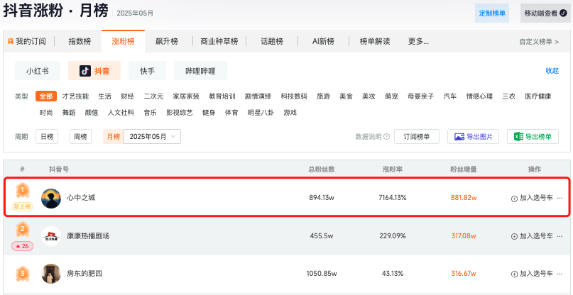 2个月从0干到1700万粉丝!现在抖音起号这么狂吗?