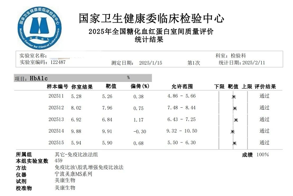 生化怎么通样本针65周岁以上健康体检必查糖化血红蛋白！——哪种检测产品更符合市场风口？_https://www.jmylbn.com_新闻资讯_第10张