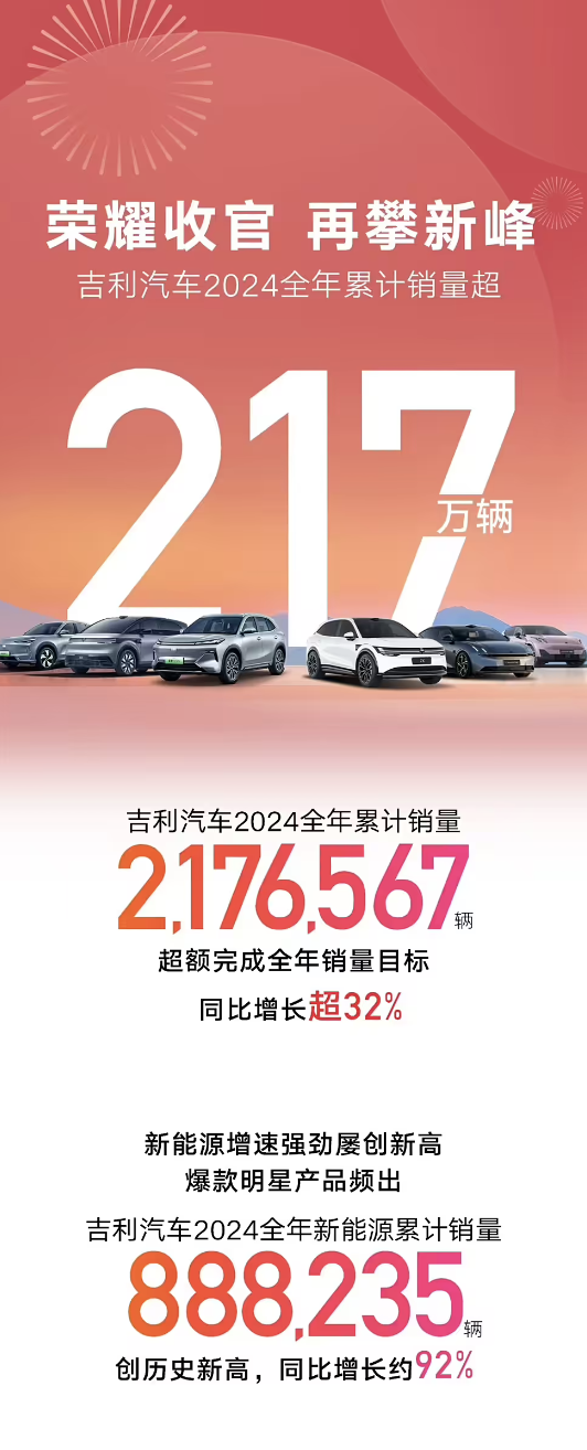 翼真、雷达并入吉利汽车:正式实现SUV、MPV、越野、皮卡全覆盖