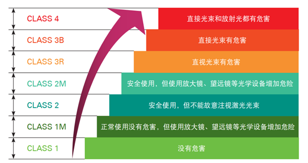 激光雷达烧坏摄像头 真相还是谣言：禾赛科技回应