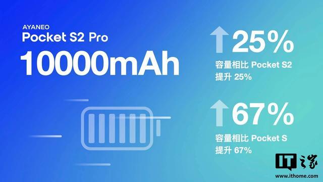 AYANEO Pocket S2系列安卓掌机发布,预订价2999元起