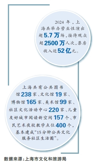 来这里漫步吧,腔调足!——上海深化文化体制机制改革观察