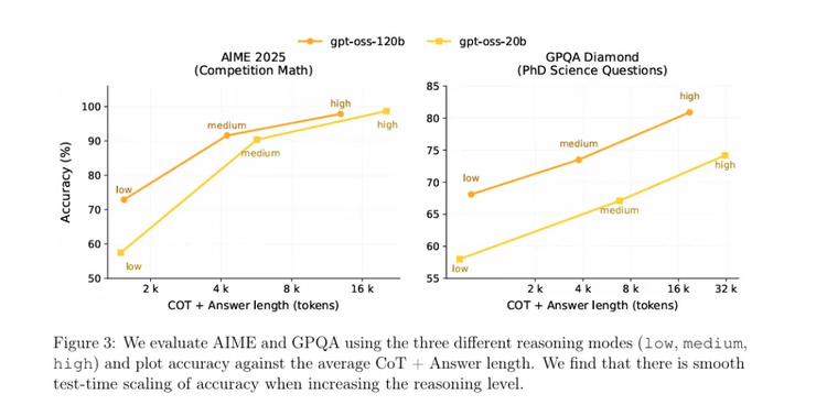 AI混战日:OpenAI开源、Claude发最强coding模型、Google惊艳的世界模型也亮相
