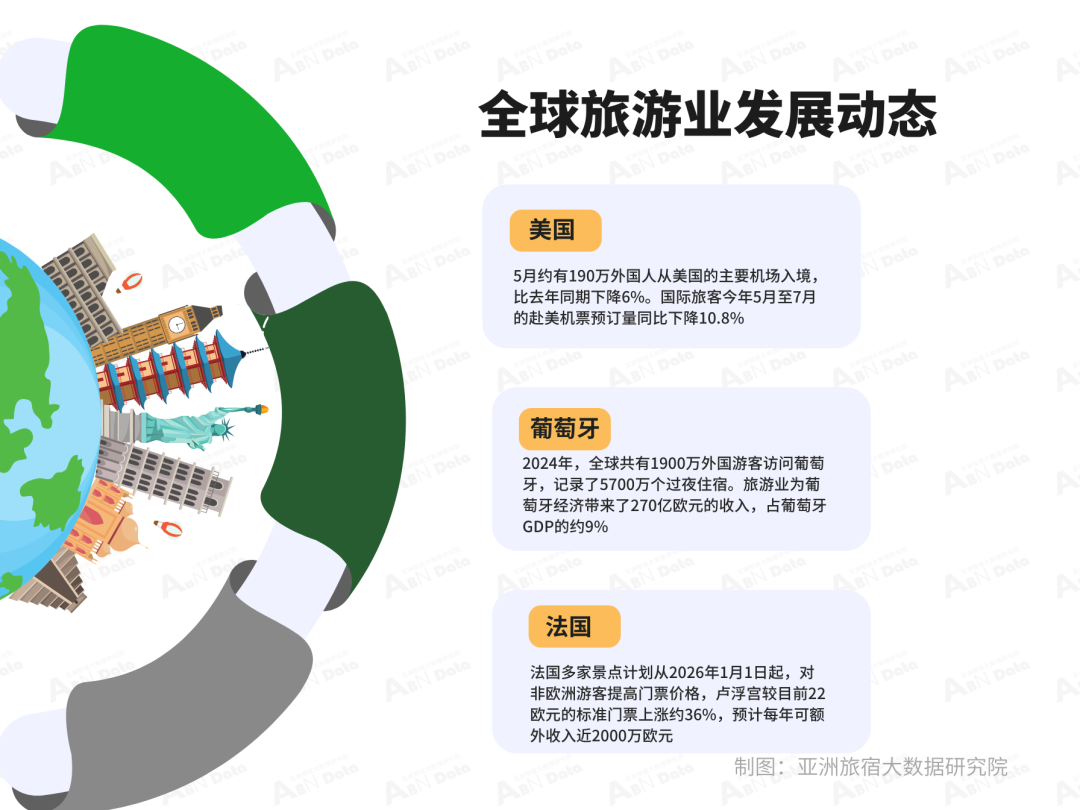 2025年5月亚洲（中国）文旅业发展报告