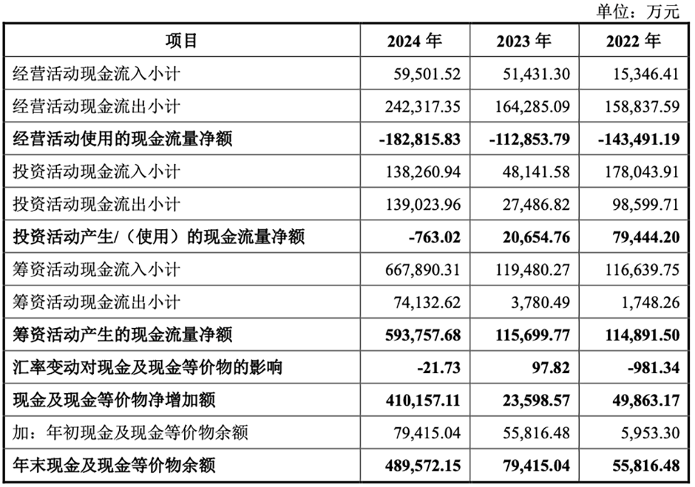 刚刚,“小英伟达”IPO获受理!卖GPU年入4亿,拟募资80亿