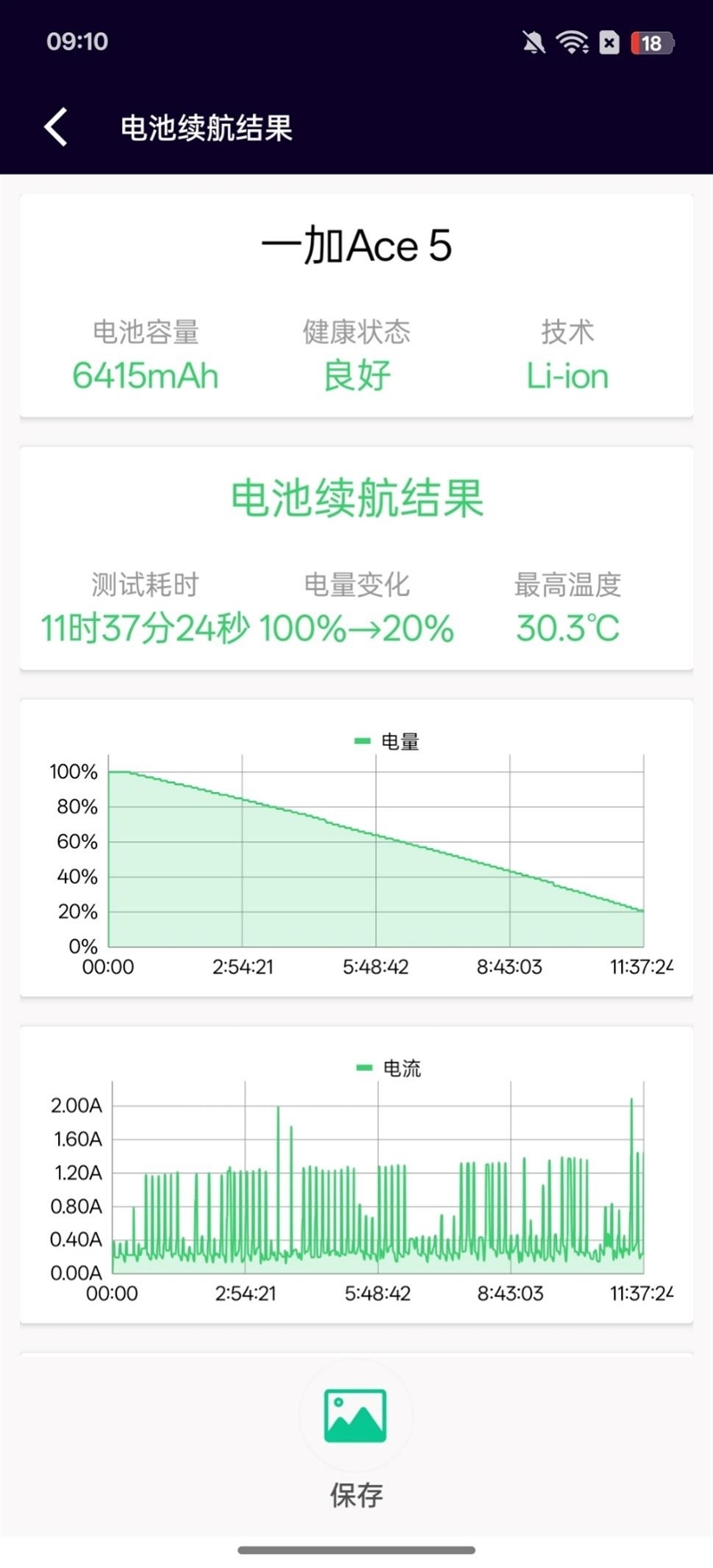 一加Ace 5全面评测：骁龙8 Gen3+120帧原神 真香游戏直板机！