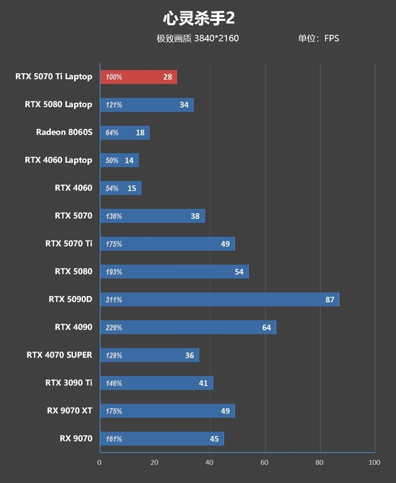 7999元的i9-13900HX + RTX 5070 Ti游戏本你会买吗!七彩虹隐星P16 Pro笔记本首发评测