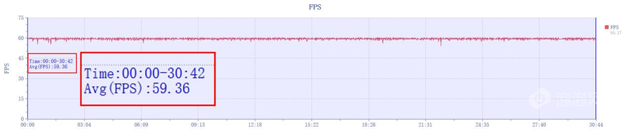 REDMI K80至尊版评测:狂暴双芯,旗舰体验全面升级