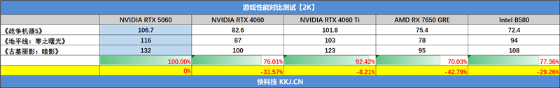 索泰RTX 5060 XGAMING OC显卡评测:不只有潮流设计 性能做工也是同级最强
