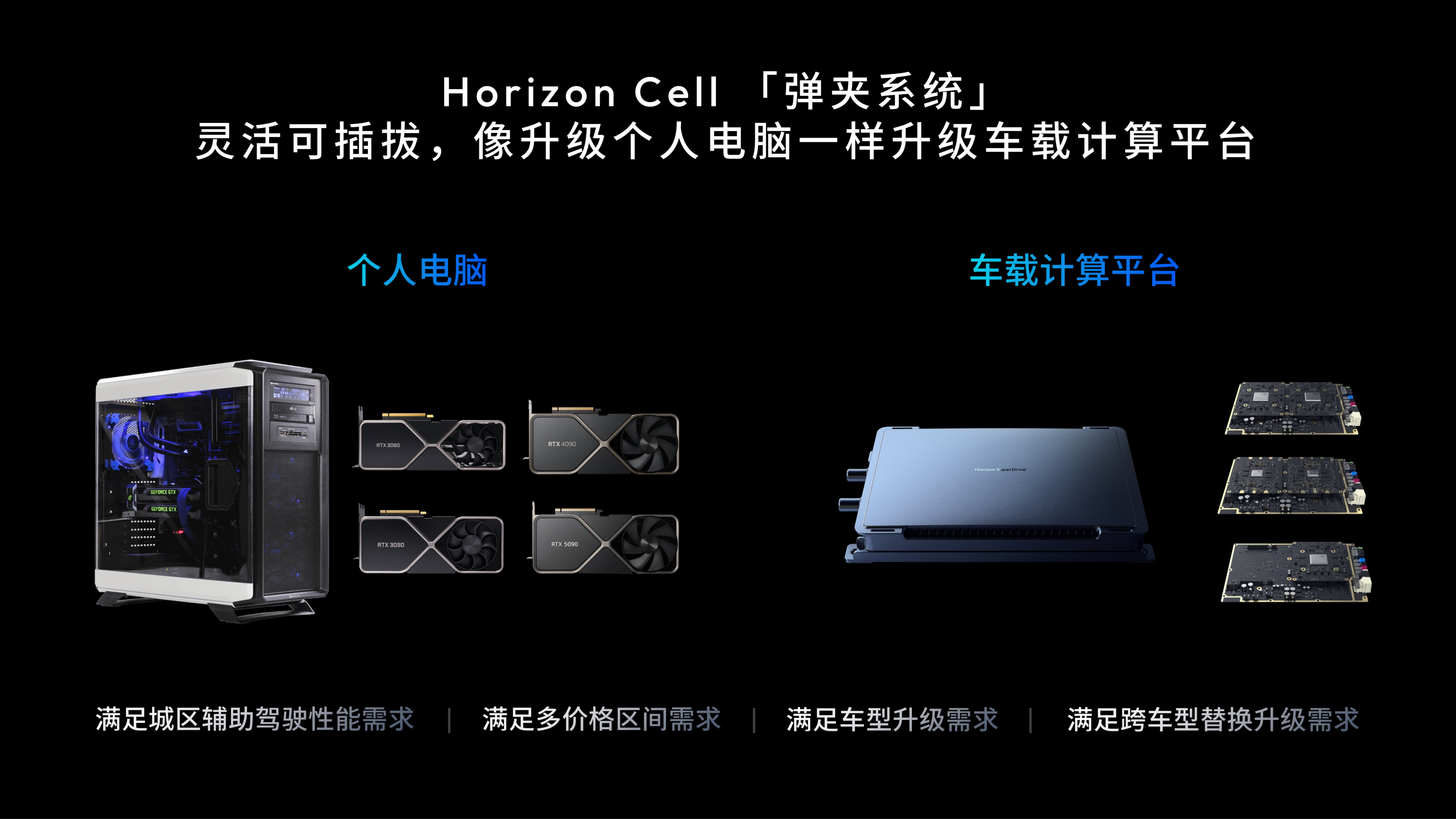地平线发布征程 6P 智驾芯片,20 万元车型可获得超 1000Tops 算力