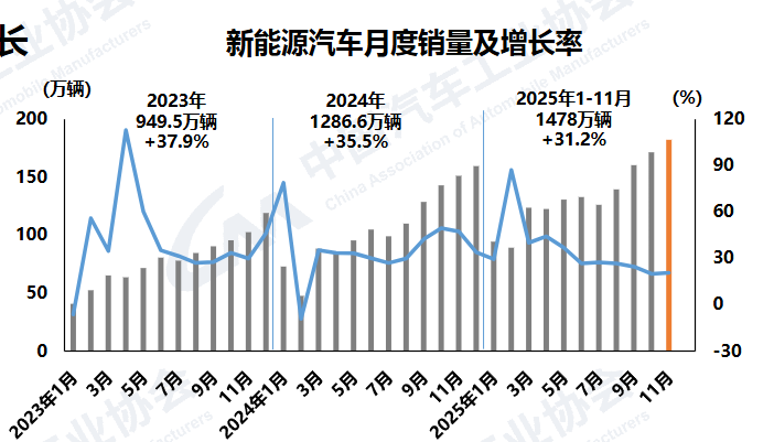 中国汽车工业协会官网截图