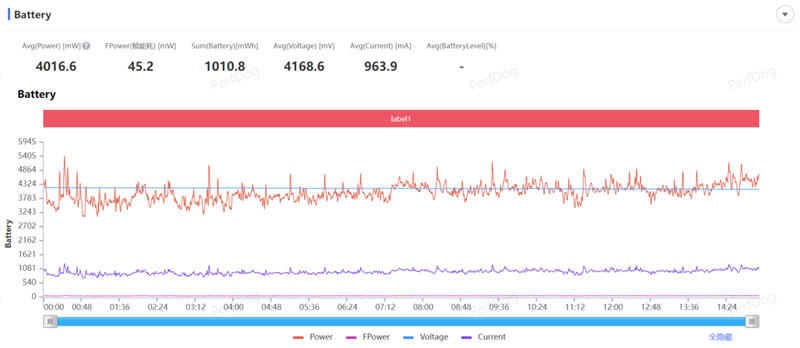 217克全球最轻折叠屏!vivo X Fold5全面评测:苹果双机党的全能搭子