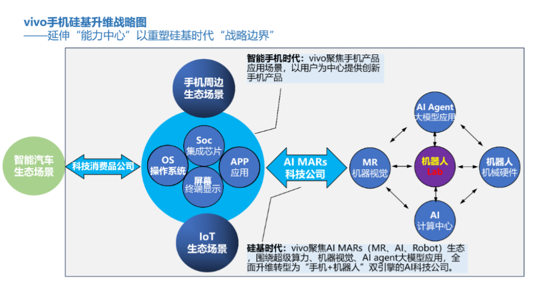 手机巨头押注硅基新世界:AI机器人大战一触即发?