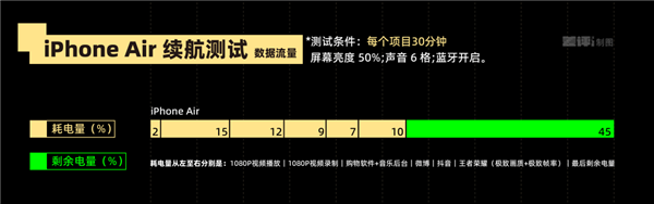 体验完华为Mate 70 Air 我感觉它被Air耽误了