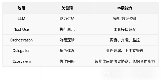 红杉AI峰会闭门6小时,150位创始人共识浮现:AI不再卖工具,而是卖收益