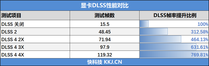 影驰RTX 5060魔刃显卡评测:SSF-Ready甜点 小型机箱也有不错的游戏性能