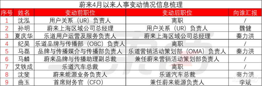 大模型上车激变!车企AI军备竞赛开启,端侧成为新风向