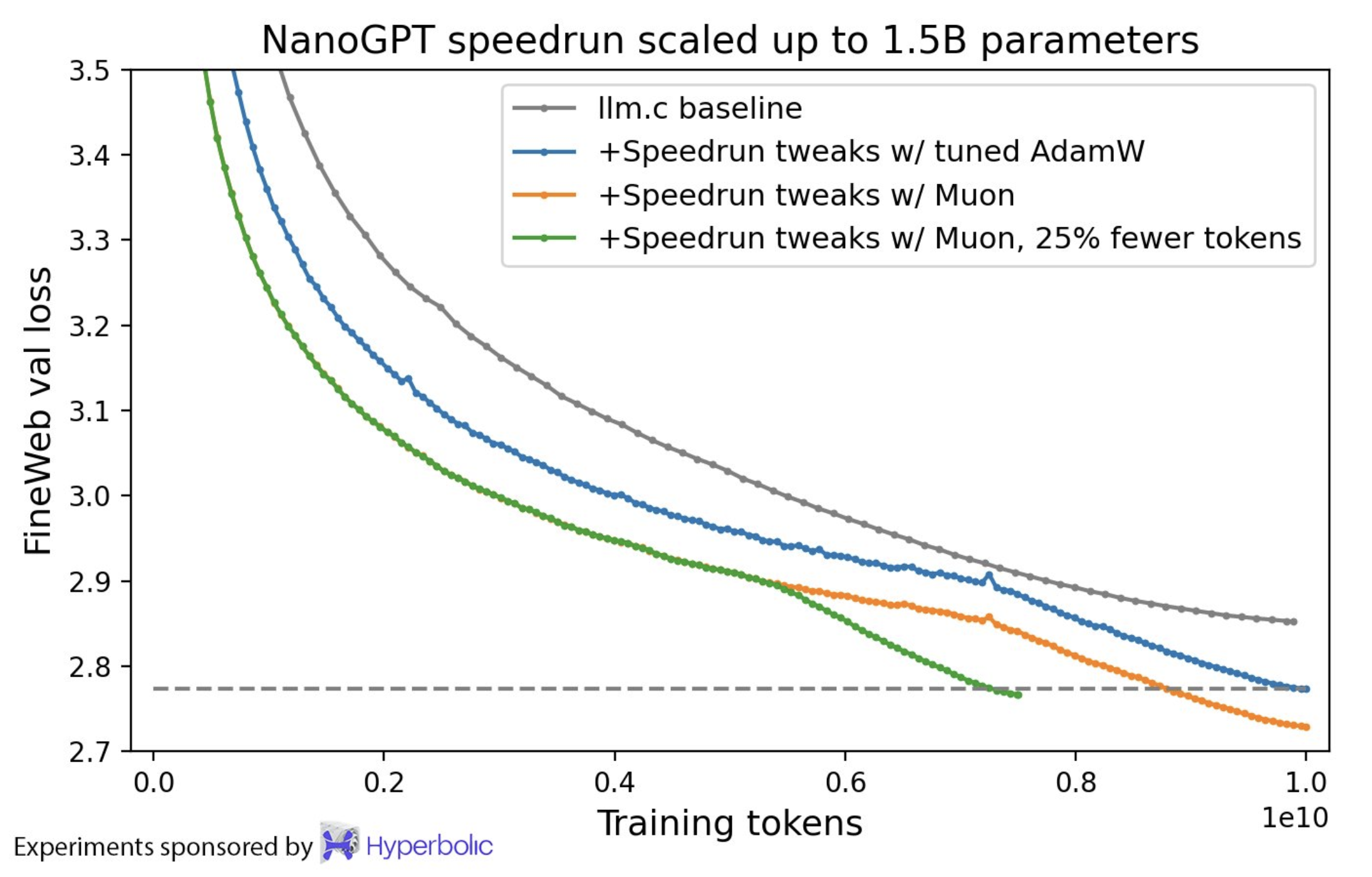 GPT-5训练背后隐藏大佬:靠一篇博客入职OpenAI