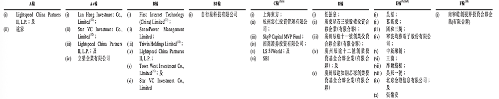 北京“克隆地球”头号玩家,赴港IPO