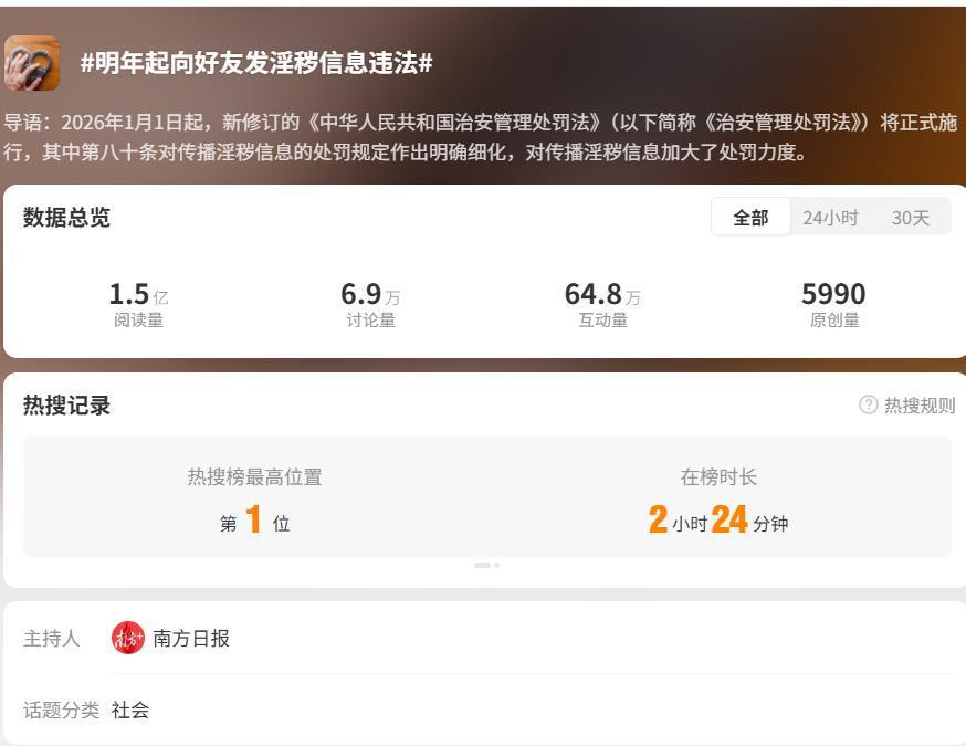 #明年起向好友发淫秽信息违法#词条登上微博热搜