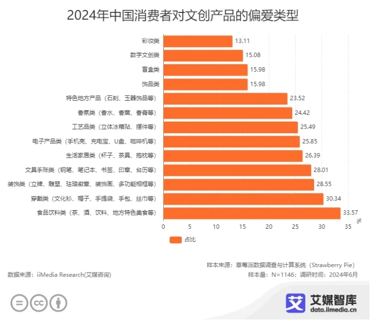 图片来源：艾媒咨询